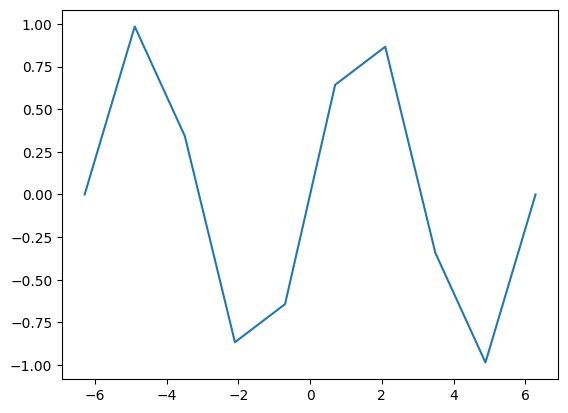 ../_images/112735cc7a571ef1e5ebe4a0b6d70060ea15c86d74f5accd62fa5ee18d682ef0.png